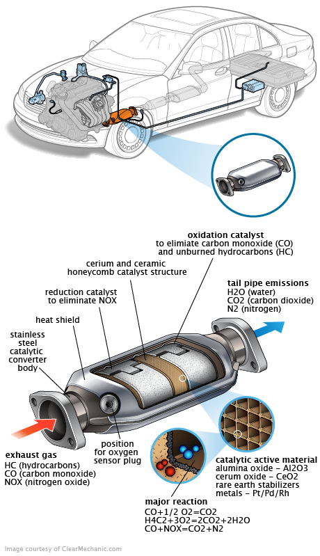 See P0C00 repair manual