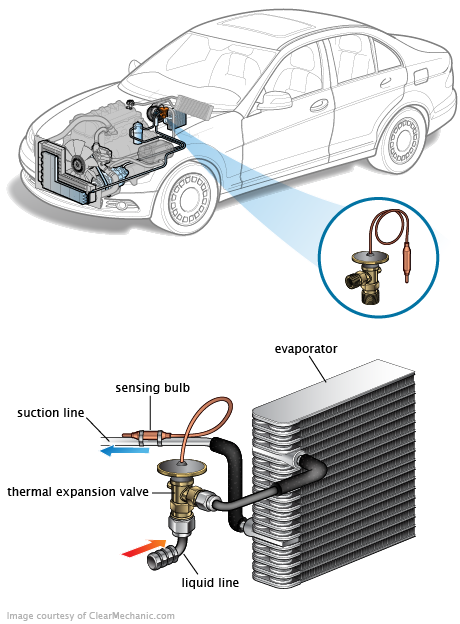 See P0C00 repair manual