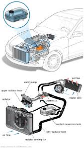 See P0C00 repair manual